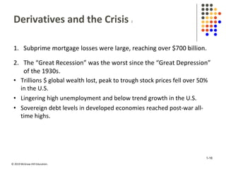 © 2019 McGraw-Hill Education.
Derivatives and the Crisis 2
1. Subprime mortgage losses were large, reaching over $700 billion.
2. The “Great Recession” was the worst since the “Great Depression”
of the 1930s.
• Trillions $ global wealth lost, peak to trough stock prices fell over 50%
in the U.S.
• Lingering high unemployment and below trend growth in the U.S.
• Sovereign debt levels in developed economies reached post-war all-
time highs.
1-16
 