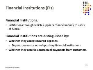 © 2019 McGraw-Hill Education.
Financial Institutions (FIs)
Financial Institutions.
• Institutions through which suppliers channel money to users
of funds.
Financial Institutions are distinguished by:
• Whether they accept insured deposits.
• Depository versus non-depository financial institutions.
• Whether they receive contractual payments from customers.
1-18
 
