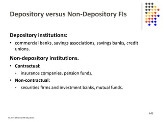 © 2019 McGraw-Hill Education.
Depository versus Non-Depository FIs
Depository institutions:
• commercial banks, savings associations, savings banks, credit
unions.
Non-depository institutions.
• Contractual:
• insurance companies, pension funds,
• Non-contractual:
• securities firms and investment banks, mutual funds.
1-22
 