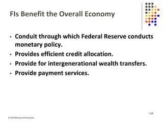 © 2019 McGraw-Hill Education.
FIs Benefit the Overall Economy
• Conduit through which Federal Reserve conducts
monetary policy.
• Provides efficient credit allocation.
• Provide for intergenerational wealth transfers.
• Provide payment services.
1-24
 