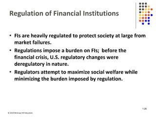 © 2019 McGraw-Hill Education.
Regulation of Financial Institutions
• FIs are heavily regulated to protect society at large from
market failures.
• Regulations impose a burden on FIs; before the
financial crisis, U.S. regulatory changes were
deregulatory in nature.
• Regulators attempt to maximize social welfare while
minimizing the burden imposed by regulation.
1-26
 