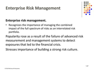 © 2019 McGraw-Hill Education.
Enterprise Risk Management
Enterprise risk management.
• Recognizes the importance of managing the combined
impact of the full spectrum of risks as an interrelated risk
portfolio.
Popularity rose as a result of the failure of advanced risk
measurement and management systems to detect
exposures that led to the financial crisis.
Stresses importance of building a strong risk culture.
1-27
 