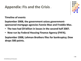 © 2019 McGraw-Hill Education.
Appendix: FIs and the Crisis 2
Timeline of events
September 2008, the government seizes government-
sponsored mortgage agencies Fannie Mae and Freddie Mac.
• The two had $9 billion in losses in the second half 2007.
• Now run by Federal Housing Finance Agency (FHFA).
September 2008, Lehman Brothers files for bankruptcy; Dow
drops 500 points.
1-30
 