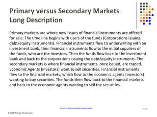 © 2019 McGraw-Hill Education.
Primary versus Secondary Markets
Long Description
Primary markets are where new issues of financial instruments are offered
for sale. The time line begins with users of the funds (Corporations issuing
debt/equity instruments). Financial instruments flow to underwriting with an
investment bank, then financial instruments flow to the initial suppliers of
the funds, who are the investors. Then the funds flow back to the investment
bank and back to the corporations issuing the debt/equity instruments. The
secondary markets is where financial instruments, once issued, are traded.
Economic Agents (investors) want to sell securities. Financial instruments
flow to the financial markets, which flow to the economic agents (investors)
wanting to buy securities. The funds then flow back to the financial markets
and back to the economic agents wanting to sell the securities.
Return to slide containing original image. 1-41
 