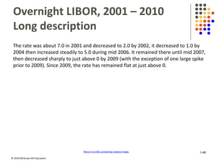 © 2019 McGraw-Hill Education.
Overnight LIBOR, 2001 – 2010
Long description
The rate was about 7.0 in 2001 and decreased to 2.0 by 2002, it decreased to 1.0 by
2004 then increased steadily to 5.0 during mid 2006. It remained there until mid 2007,
then decreased sharply to just above 0 by 2009 (with the exception of one large spike
prior to 2009). Since 2009, the rate has remained flat at just above 0.
Return to slide containing original image. 1-48
 