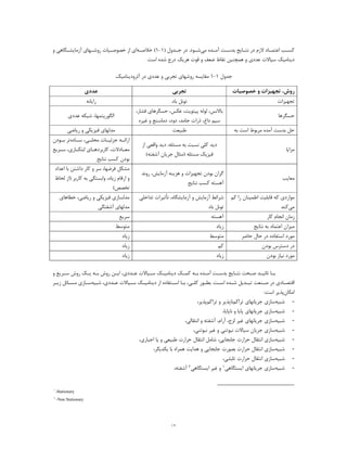 ١٢
‫ﻣﯽ‬ ‫آﻣــﺪه‬ ‫ﺑﺪﺳــﺖ‬ ‫ﻧﺘــﺎﯾﺞ‬ ‫در‬ ‫ﻻزم‬ ‫اﻋﺘﻤــﺎد‬ ‫ﮐﺴــﺐ‬) ‫ﺟــﺪول‬ ‫در‬ .‫ﺷــﻮد‬1-1‫ﺧﻼﺻــﻪ‬ (‫ر‬ ‫ﺧﺼﻮﺻــﯿﺎت‬ ‫از‬ ‫اي‬‫و‬‫و‬ ‫آزﻣﺎﯾﺸــﮕﺎﻫﯽ‬ ‫ﺷــﻬﺎي‬
‫د‬‫ﯾ‬‫ﻨﺎﻣ‬‫ﯿ‬‫ﺳ‬ ‫ﮏ‬‫ﯿ‬‫ﻋﺪد‬ ‫ﺎﻻت‬‫ي‬‫ﻗﻮت‬ ‫و‬ ‫ﺿﻌﻒ‬ ‫ﻧﻘﺎط‬ ‫ﻫﻤﭽﻨﯿﻦ‬ ‫و‬‫ﻫﺮ‬‫ﯾ‬‫ﮏ‬.‫اﺳﺖ‬ ‫ﺷﺪه‬ ‫درج‬
‫ﺟﺪول‬1-1‫ﻣ‬‫روﺷﻬﺎي‬ ‫ﻘﺎﯾﺴﻪ‬‫ﺗﺠﺮﺑ‬‫ﯽ‬‫ﻋﺪد‬ ‫و‬‫ي‬‫آﺋﺮود‬ ‫در‬‫ﯾ‬‫ﻨﺎﻣ‬‫ﯿ‬‫ﮏ‬.
‫ﺧﺼﻮﺻﯿﺎت‬ ‫و‬ ‫ﺗﺠﻬﯿﺰات‬ ،‫روش‬‫ﺗﺠﺮﺑﯽ‬‫ﻋﺪدي‬
‫ﺗﺠﻬﯿﺰات‬‫ﺑﺎد‬ ‫ﺗﻮﻧﻞ‬‫راﯾﺎﻧﻪ‬
‫ﺣﺴﮕﺮﻫﺎ‬
،‫ﻓﺸﺎر‬ ‫ﺣﺴﮕﺮﻫﺎي‬ ،‫ﻋﮑﺲ‬ ،‫ﭘﯿﺘﻮﯾﺖ‬ ‫ﻟﻮﻟﻪ‬ ،‫ﺑﺎﻻﻧﺲ‬
‫ﻏﯿﺮه‬ ‫و‬ ‫دﻣﺎﺳﻨﺞ‬ ،‫دود‬ ،‫ﺟﺎﻣﺪ‬ ‫ذرات‬ ،‫داغ‬ ‫ﺳﯿﻢ‬
‫ﺷﺒﮑﻪ‬ ،‫اﻟﮕﻮرﯾﺘﻤﻬﺎ‬‫ﻋﺪد‬‫ي‬
‫ﺑﻪ‬ ‫اﺳﺖ‬ ‫ﻣﺮﺑﻮط‬ ‫آﻣﺪه‬ ‫ﺑﺪﺳﺖ‬ ‫ﺣﻞ‬‫ﻃﺒﯿﻌﺖ‬‫ﻓﯿﺰﯾﮑ‬ ‫ﻣﺪﻟﻬﺎي‬‫رﯾﺎﺿﯽ‬ ‫و‬ ‫ﯽ‬
‫ﻣﺰاﯾﺎ‬
‫از‬ ‫واﻗﻌﯽ‬ ‫دﯾﺪ‬ ،‫ﻣﺴﺌﻠﻪ‬ ‫ﺑﻪ‬ ‫ﻧﺴﺒﺖ‬ ‫ﮐﻠﯽ‬ ‫دﯾﺪ‬
(‫آﺷﻔﺘﻪ‬ ‫ﺟﺮﯾﺎن‬ ‫)ﻣﺜﺎل‬ ‫ﻣﺴﺌﻠﻪ‬ ‫ﻓﯿﺰﯾﮏ‬
‫ﺳــﺎده‬ ،‫ﻣﺤﻠــﯽ‬ ‫ﺟﺰﺋﯿــﺎت‬ ‫اراﺋــﻪ‬‫ﺑــﻮدن‬ ‫ﺗﺮ‬
‫ﺳــﺮﯾﻊ‬ ،‫اﺑﺘﮑــﺎري‬ ‫ﮐﺎرﺑﺮدﻫــﺎي‬ ،‫ﻣﻌــﺎدﻻت‬
‫ﻧﺘﺎﯾﺞ‬ ‫ﮐﺴﺐ‬ ‫ﺑﻮدن‬
‫ﻣﻌﺎﯾﺐ‬
‫روﻧﺪ‬ ،‫آزﻣﺎﯾﺶ‬ ‫ﻫﺰﯾﻨﻪ‬ ‫و‬ ‫ﺗﺠﻬﯿﺰات‬ ‫ﺑﻮدن‬ ‫ﮔﺮان‬
‫ﻧﺘﺎﯾﺞ‬ ‫ﮐﺴﺐ‬ ‫آﻫﺴﺘﻪ‬
‫ﺑﺎ‬ ‫داﺷﺘﻦ‬ ‫ﮐﺎر‬ ‫و‬ ‫ﺳﺮ‬ ،‫ﻓﺮﺿﻬﺎ‬ ‫ﻣﺸﮑﻞ‬‫اﻋﺪاد‬
‫ﻟﺤ‬ ‫)از‬ ‫ﮐﺎرﺑﺮ‬ ‫ﺑﻪ‬ ‫واﺑﺴﺘﮕﯽ‬ ،‫زﯾﺎد‬ ‫ارﻗﺎم‬ ‫و‬‫ﺎظ‬
(‫ﺗﺨﺼﺺ‬
‫ﮐﻢ‬ ‫را‬ ‫اﻃﻤﯿﻨﺎن‬ ‫ﻗﺎﺑﻠﯿﺖ‬ ‫ﮐﻪ‬ ‫ﻣﻮاردي‬
‫ﻣﯽ‬‫ﮐﻨﺪ‬
‫ﺗﺪاﺧﻠﯽ‬ ‫ﺗﺄﺛﯿﺮات‬ ،‫آزﻣﺎﯾﺸﮕﺎه‬ ‫و‬ ‫آزﻣﺎﯾﺶ‬ ‫ﺷﺮاﺋﻂ‬
‫ﺑﺎد‬ ‫ﺗﻮﻧﻞ‬
‫ﺧﻄﺎﻫﺎي‬ ،‫رﯾﺎﺿﯽ‬ ‫و‬ ‫ﻓﯿﺰﯾﮑﯽ‬ ‫ﻣﺪﻟﺴﺎزي‬
‫آﺷﻔﺘﮕﯽ‬ ‫ﻣﺪﻟﻬﺎي‬
‫ﮐﺎر‬ ‫اﻧﺠﺎم‬ ‫زﻣﺎن‬‫آﻫﺴﺘﻪ‬‫ﺳﺮﯾﻊ‬
‫ﻧﺘﺎﯾﺞ‬ ‫ﺑﻪ‬ ‫اﻋﺘﻤﺎد‬ ‫ﻣﯿﺰان‬‫زﯾﺎد‬‫ﻣﺘﻮﺳﻂ‬
‫اﺳﺘ‬ ‫ﻣﻮرد‬‫ﺣﺎﺿﺮ‬ ‫ﺣﺎل‬ ‫در‬ ‫ﻔﺎده‬‫ﻣﺘﻮﺳﻂ‬‫زﯾﺎد‬
‫ﺑﻮدن‬ ‫دﺳﺘﺮس‬ ‫در‬‫ﮐﻢ‬‫زﯾﺎد‬
‫ﺑﻮدن‬ ‫ﻧﯿﺎز‬ ‫ﻣﻮرد‬‫زﯾﺎد‬‫زﯾﺎد‬
‫ﺑــﻪ‬ ‫آﻣــﺪه‬ ‫ﺑﺪﺳــﺖ‬ ‫ﻧﺘــﺎﯾﺞ‬ ‫ﺻــﺤﺖ‬ ‫ﺗﺎﺋﯿــﺪ‬ ‫ﺑــﺎ‬‫ﮐﻤــﮏ‬‫د‬‫ﯾ‬‫ﻨﺎﻣ‬‫ﯿــ‬‫ﺳــ‬ ‫ﮏ‬‫ﯿ‬‫ﻋــﺪد‬ ‫ﺎﻻت‬‫ي‬‫و‬ ‫ﺳــﺮﯾﻊ‬ ‫روش‬ ‫ﯾــﮏ‬ ‫ﺑــﻪ‬ ‫روش‬ ‫اﯾــﻦ‬ ،
‫ﮐﻠــﯽ‬ ‫ﺑﻄــﻮر‬ .‫اﺳــﺖ‬ ‫ﺷــﺪه‬ ‫ﺗﺒــﺪﯾﻞ‬ ‫ـﻨﻌﺖ‬‫ـ‬‫ﺻ‬ ‫در‬ ‫ـﺎدي‬‫ـ‬‫اﻗﺘﺼ‬،‫از‬ ‫اﺳــﺘﻔﺎده‬ ‫ﺑــﺎ‬‫د‬‫ﯾ‬‫ﻨﺎﻣ‬‫ـ‬‫ـ‬‫ﯿ‬‫ﺳــ‬ ‫ﮏ‬‫ﯿ‬‫ﻋــﺪد‬ ‫ﺎﻻت‬‫ي‬‫ﺷﺒﯿ‬ ،‫ﻪ‬‫زﯾــﺮ‬ ‫ـﺎﺋﻞ‬‫ـ‬‫ﻣﺴ‬ ‫ﺳــﺎزي‬
‫اﻣﮑﺎن‬‫اﺳﺖ‬ ‫ﭘﺬﯾﺮ‬:
-‫ﺷﺒﯿﻪ‬‫ﺗﺮاﮐﻢ‬ ‫ﺟﺮﯾﺎﻧﻬﺎي‬ ‫ﺳﺎزي‬‫ﺗﺮاﮐﻢ‬ ‫و‬ ‫ﻧﺎﭘﺬﯾﺮ‬‫ﭘﺬﯾﺮ‬،
-‫ﺷﺒﯿﻪ‬‫و‬ ‫ﭘﺎﯾﺎ‬ ‫ﺟﺮﯾﺎﻧﻬﺎي‬ ‫ﺳﺎزي‬‫ﻧﺎﭘﺎ‬‫ﯾ‬‫ﺎ‬،
-‫ﺷﺒﯿﻪ‬‫آرام‬ ،‫ﻟﺰج‬ ‫ﻏﯿﺮ‬ ‫ﺟﺮﯾﺎﻧﻬﺎي‬ ‫ﺳﺎزي‬،‫آﺷﻔﺘﻪ‬‫اﻧﺘﻘﺎﻟ‬ ‫و‬‫ﯽ‬،
-‫ﺷﺒﯿﻪ‬‫ﺳﺎ‬‫ﺟﺮﯾﺎن‬ ‫زي‬‫ﺳ‬‫ﯿ‬‫ﺎﻻت‬‫ﻧﯿﻮﺗﻨﯽ‬ ‫ﻏﯿﺮ‬ ‫و‬ ‫ﻧﯿﻮﺗﻨﯽ‬،
-‫ﺷﺒﯿﻪ‬‫ﺷﺎﻣ‬ ،‫ﺟﺎﺑﺠﺎﯾﯽ‬ ‫ﺣﺮارت‬ ‫اﻧﺘﻘﺎل‬ ‫ﺳﺎزي‬‫ﯾﺎ‬ ‫و‬ ‫ﻃﺒﯿﻌﯽ‬ ‫ﺣﺮارت‬ ‫اﻧﺘﻘﺎل‬ ‫ﻞ‬‫اﺟﺒ‬‫ﺎر‬‫ي‬،
-‫ﺷﺒﯿﻪ‬‫ﺑﺼﻮرت‬ ‫ﺣﺮارت‬ ‫اﻧﺘﻘﺎل‬ ‫ﺳﺎزي‬‫ﯾﮑﺪﯾﮕﺮ‬ ‫ﺑﺎ‬ ‫ﻫﻤﺮاه‬ ‫ﻫﺪاﯾﺖ‬ ‫و‬ ‫ﺟﺎﺑﺠﺎﯾﯽ‬،
-‫ﺷﺒﯿﻪ‬‫اﻧﺘﻘﺎل‬ ‫ﺳﺎزي‬‫ﺗﺎﺑﺸﯽ‬ ‫ﺣﺮارت‬،
-‫ﺷﺒﯿﻪ‬‫اﯾﺴﺘﮕﺎﻫﯽ‬ ‫ﺟﺮﯾﺎﻧﻬﺎي‬ ‫ﺳﺎزي‬1‫اﯾﺴﺘﮕﺎﻫﯽ‬ ‫ﻏﯿﺮ‬ ‫و‬2‫آﺷﻔﺘﻪ‬،
١
-Stationary
٢
–Non Stationary
 