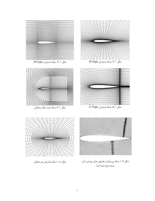 ١٦
‫ﺷﮑﻞ‬1-3:‫ﺑﺎﺳﺎزﻣﺎن‬ ‫ﺷﺒﮑﻪ‬O-Type.‫ﺷﮑﻞ‬1-4:‫ﺑﺎﺳﺎزﻣﺎن‬ ‫ﺷﺒﮑﻪ‬H-Type.
‫ﺷﮑﻞ‬1-5:‫ﺑﺎﺳﺎزﻣﺎن‬ ‫ﺷﺒﮑﻪ‬C-Type.‫ﺷﮑﻞ‬1-6:.‫ﻫﻤﮕﻦ‬ ‫و‬ ‫ﺗﯿﮑﻪ‬ ‫ﭼﻨﺪ‬ ‫ﺷﺒﮑﻪ‬
‫ﺷﮑﻞ‬7-1‫ﺑﯽ‬ ‫ﺷﺒﮑﻪ‬‫ﺗﻄﺒﯿﻘ‬ ‫ﺳﺎزﻣﺎن‬‫دادن‬ ‫ﭘﻮﺷﺶ‬ ‫)ﺑﺮاي‬ ‫ﯽ‬
‫ﭘﺪﯾﺪه‬‫ا‬ ‫ﺿﺮﺑﻪ‬ ‫ﻣﻮج‬‫ي‬.(
‫ﺷﮑﻞ‬8-1.‫ﻫﻤﮕﻦ‬ ‫ﻏﯿﺮ‬ ‫ﺑﺎﺳﺎزﻣﺎن‬ ‫ﺷﺒﮑﻪ‬
 