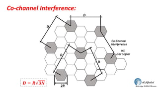 GSM Fundamentals | PPTX