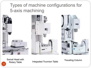  introduction to cnc machines