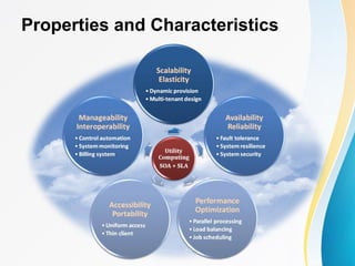 Properties and Characteristics
 