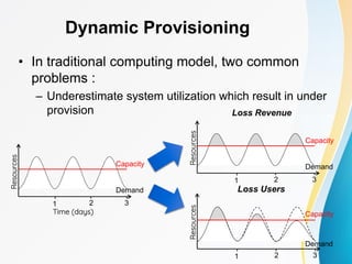 Dynamic Provisioning
• In traditional computing model, two common
problems :
– Underestimate system utilization which result in under
provision
Resources
Demand
Capacity
1 2 3
Resources
Demand
Capacity
1 2 3
Resources
Demand
Capacity
Time (days)
1 2 3
Loss Users
Loss Revenue
 