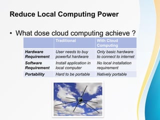 Reduce Local Computing Power
• What dose cloud computing achieve ?
Traditional With Cloud
Computing
Hardware
Requirement
User needs to buy
powerful hardware
Only basic hardware
to connect to internet
Software
Requirement
Install application in
local computer
No local installation
requirement
Portability Hard to be portable Natively portable
 
