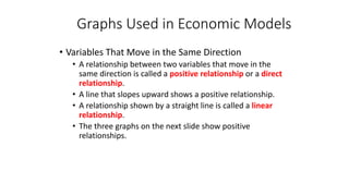 • Variables That Move in the Same Direction
• A relationship between two variables that move in the
same direction is called a positive relationship or a direct
relationship.
• A line that slopes upward shows a positive relationship.
• A relationship shown by a straight line is called a linear
relationship.
• The three graphs on the next slide show positive
relationships.
Graphs Used in Economic Models
 