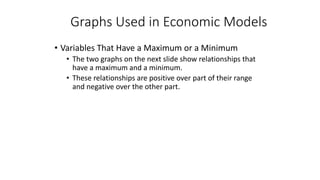 • Variables That Have a Maximum or a Minimum
• The two graphs on the next slide show relationships that
have a maximum and a minimum.
• These relationships are positive over part of their range
and negative over the other part.
Graphs Used in Economic Models
 