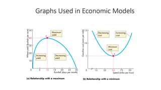 Graphs Used in Economic Models
 