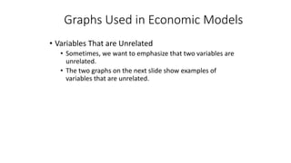 • Variables That are Unrelated
• Sometimes, we want to emphasize that two variables are
unrelated.
• The two graphs on the next slide show examples of
variables that are unrelated.
Graphs Used in Economic Models
 