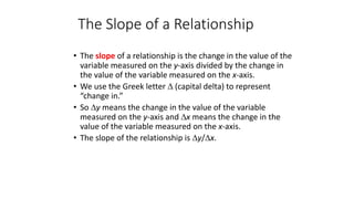 The Slope of a Relationship
• The slope of a relationship is the change in the value of the
variable measured on the y-axis divided by the change in
the value of the variable measured on the x-axis.
• We use the Greek letter  (capital delta) to represent
“change in.”
• So y means the change in the value of the variable
measured on the y-axis and x means the change in the
value of the variable measured on the x-axis.
• The slope of the relationship is y/x.
 