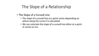 • The Slope of a Curved Line
• The slope of a curved line at a point varies depending on
where along the curve it is calculated.
• We can calculate the slope of a curved line either at a point
or across an arc.
The Slope of a Relationship
 