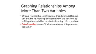 Graphing Relationships Among
More Than Two Variables
• When a relationship involves more than two variables, we
can plot the relationship between two of the variables by
holding other variables constant—by using ceteris paribus.
• Ceteris paribus means “if all other relevant things remain
the same.”
 