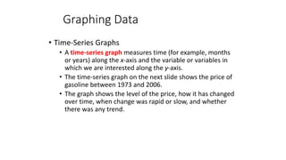• Time-Series Graphs
• A time-series graph measures time (for example, months
or years) along the x-axis and the variable or variables in
which we are interested along the y-axis.
• The time-series graph on the next slide shows the price of
gasoline between 1973 and 2006.
• The graph shows the level of the price, how it has changed
over time, when change was rapid or slow, and whether
there was any trend.
Graphing Data
 