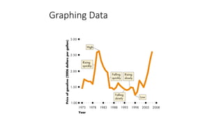 Graphing Data
 