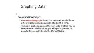 •
Cross-Section Graphs
• A cross-section graph shows the values of a variable for
different groups in a population at a point in time.
• The cross-section graph on the next slide enables you to
compare the number of people who participate in 10
popular leisure activities in the United States.
Graphing Data
 