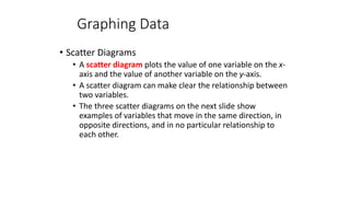 • Scatter Diagrams
• A scatter diagram plots the value of one variable on the x-
axis and the value of another variable on the y-axis.
• A scatter diagram can make clear the relationship between
two variables.
• The three scatter diagrams on the next slide show
examples of variables that move in the same direction, in
opposite directions, and in no particular relationship to
each other.
Graphing Data
 