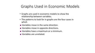 Graphs Used in Economic Models
• Graphs are used in economic models to show the
relationship between variables.
• The patterns to look for in graphs are the four cases in
which
 Variables move in the same direction.
 Variables move in opposite directions.
 Variables have a maximum or a minimum.
 Variables are unrelated.
 