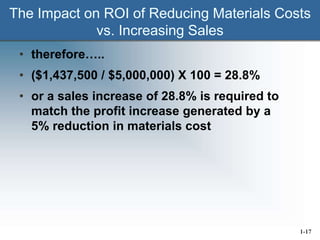 The Impact on ROI of Reducing Materials Costs
vs. Increasing Sales
• therefore…..
• ($1,437,500 / $5,000,000) X 100 = 28.8%
• or a sales increase of 28.8% is required to
match the profit increase generated by a
5% reduction in materials cost
1-17
 