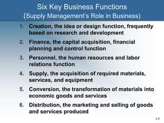 Six Key Business Functions
(Supply Management’s Role in Business)
1. Creation, the idea or design function, frequently
based on research and development
2. Finance, the capital acquisition, financial
planning and control function
3. Personnel, the human resources and labor
relations function
4. Supply, the acquisition of required materials,
services, and equipment
5. Conversion, the transformation of materials into
economic goods and services
6. Distribution, the marketing and selling of goods
and services produced
1-5
 