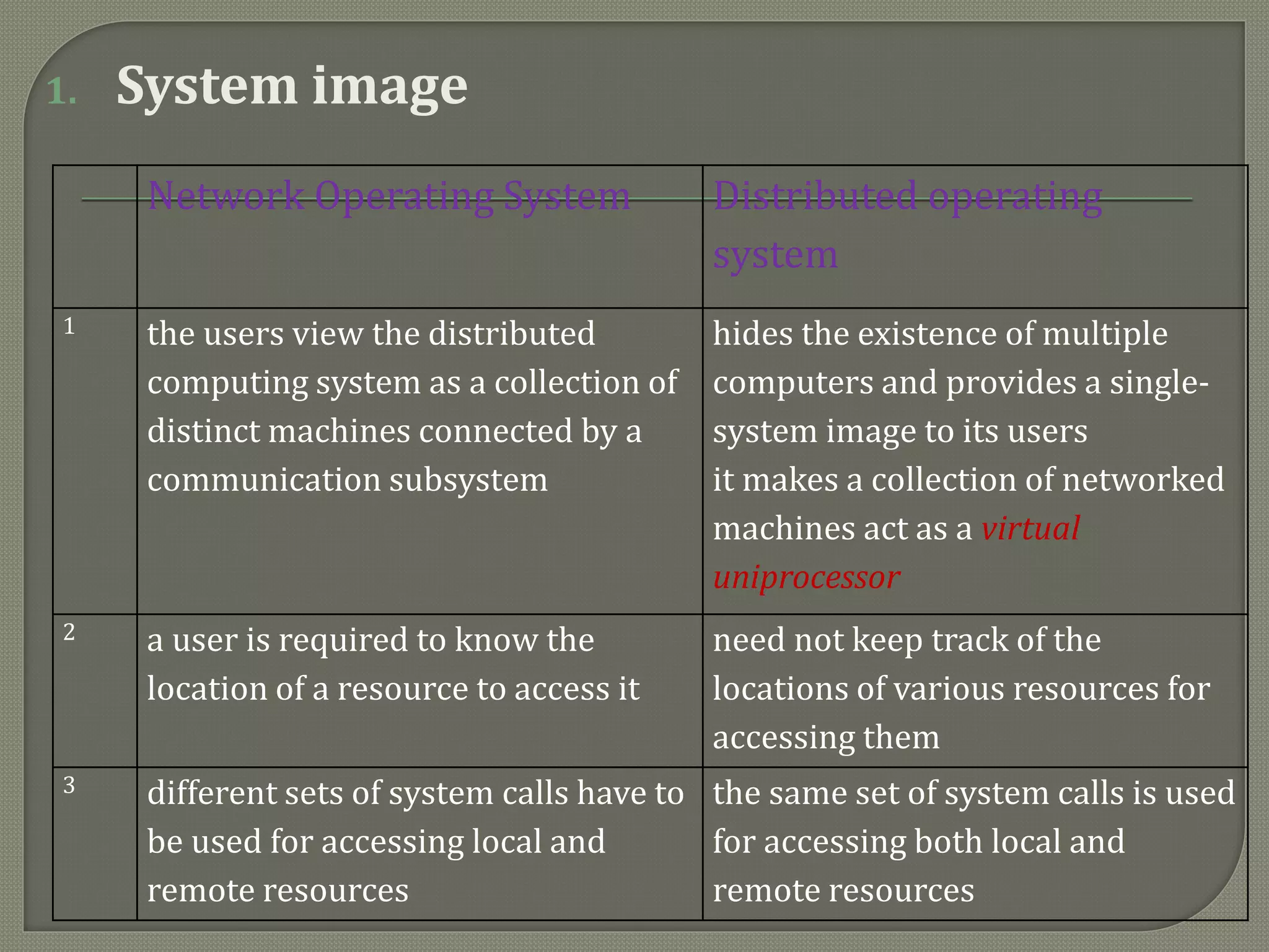 1. System image
Network Operating System Distributed operating
system
1 the users view the distributed
computing system as a collection of
distinct machines connected by a
communication subsystem
hides the existence of multiple
computers and provides a single-
system image to its users
it makes a collection of networked
machines act as a virtual
uniprocessor
2 a user is required to know the
location of a resource to access it
need not keep track of the
locations of various resources for
accessing them
3 different sets of system calls have to
be used for accessing local and
remote resources
the same set of system calls is used
for accessing both local and
remote resources
 