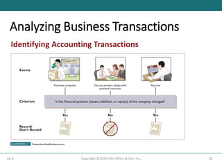 Chapter 1. accounting in action student | PDF