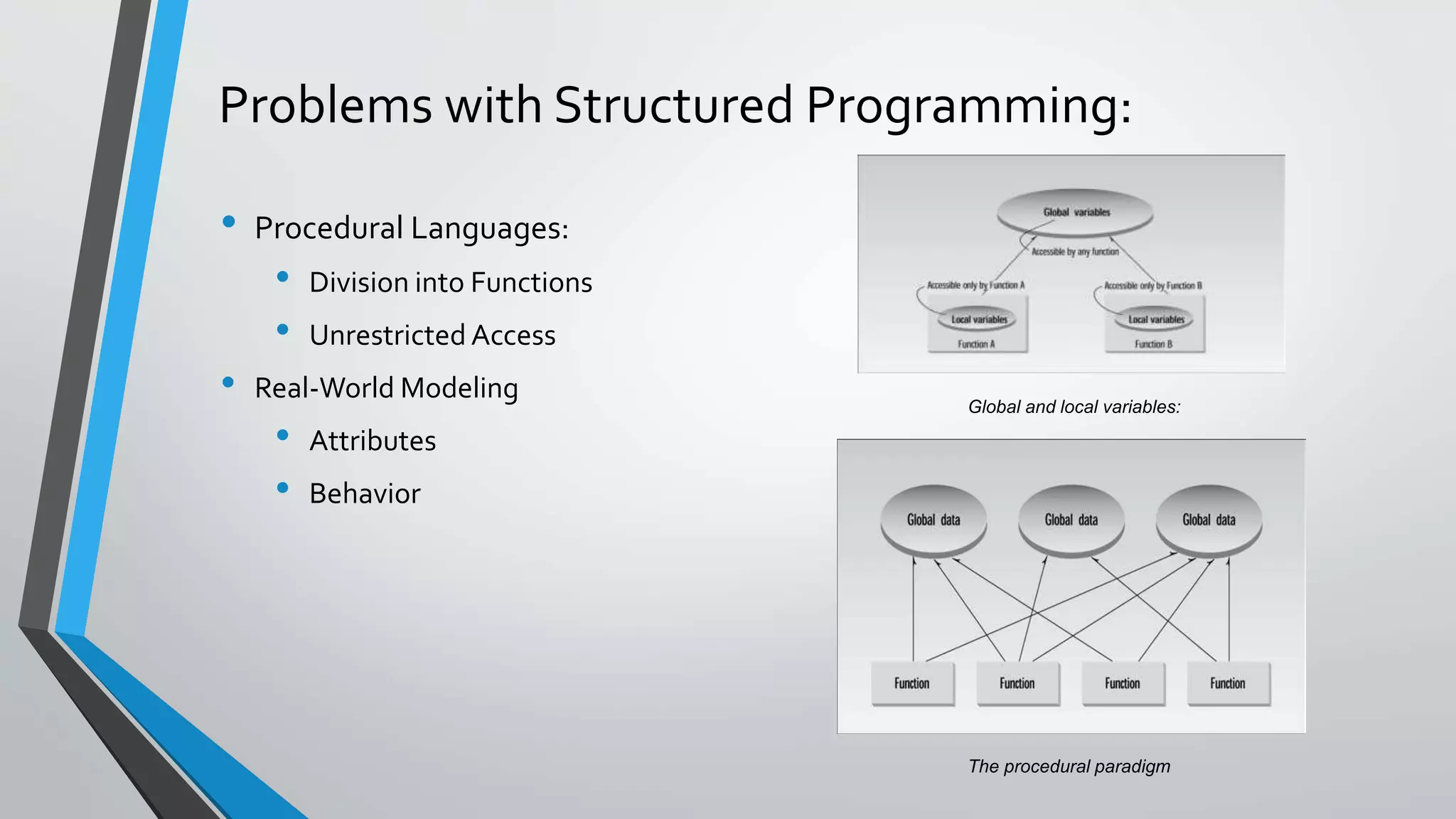 Problems with Structured Programming:
• Procedural Languages:
• Division into Functions
• Unrestricted Access
• Real-World Modeling
• Attributes
• Behavior
Global and local variables:
The procedural paradigm
 
