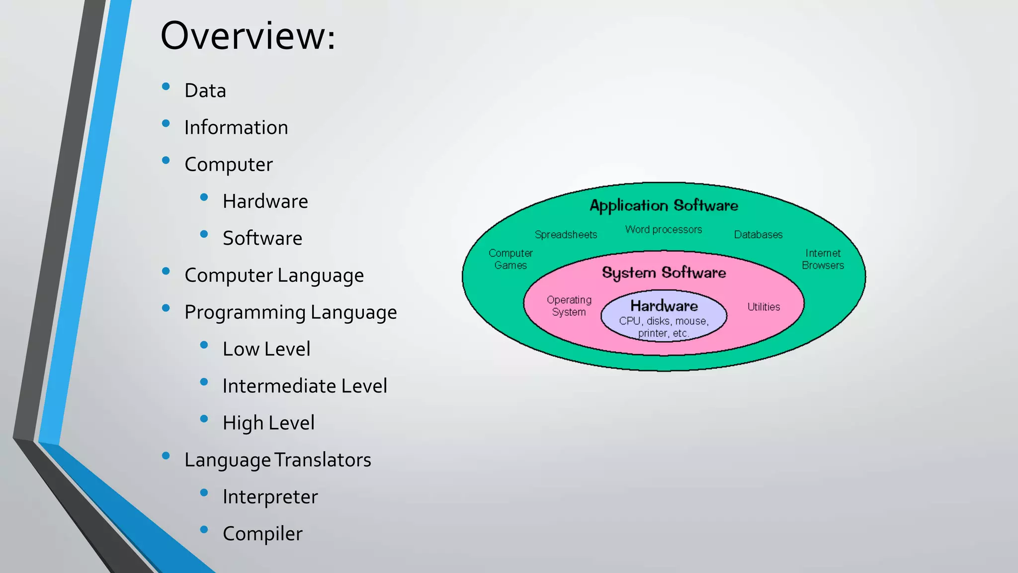 Overview:
• Data
• Information
• Computer
• Hardware
• Software
• Computer Language
• Programming Language
• Low Level
• Intermediate Level
• High Level
• LanguageTranslators
• Interpreter
• Compiler
 