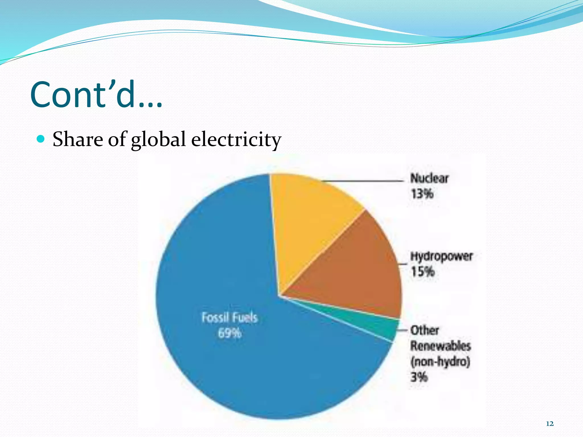 Cont’d…
 Share of global electricity
12
 