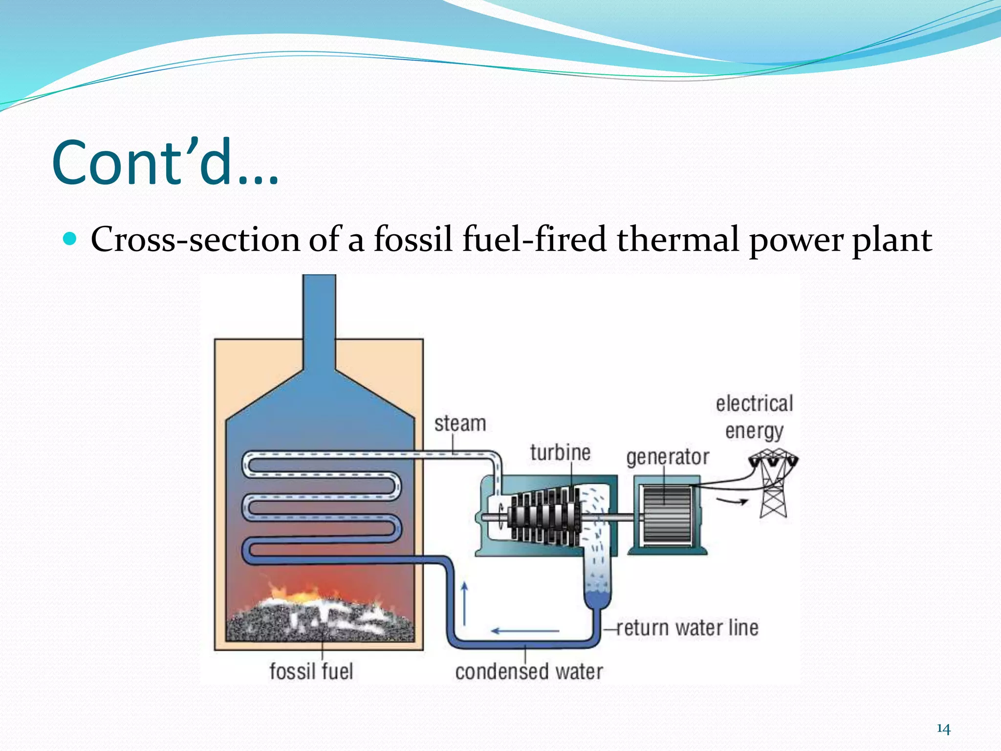 introduction to power system | PPTX