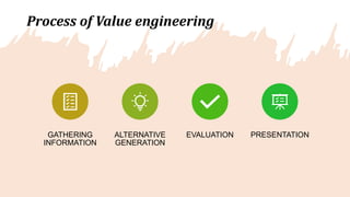 Process of Value engineering
GATHERING
INFORMATION
ALTERNATIVE
GENERATION
EVALUATION PRESENTATION
 