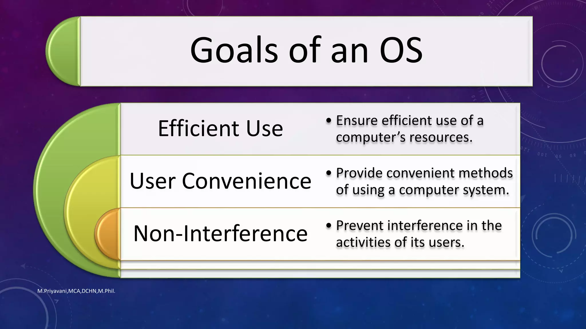 Goals of an OS
Efficient Use
User Convenience
Non-Interference
• Ensure efficient use of a
computer’s resources.
• Provide convenient methods
of using a computer system.
• Prevent interference in the
activities of its users.
M.Priyavani,MCA,DCHN,M.Phil.
 