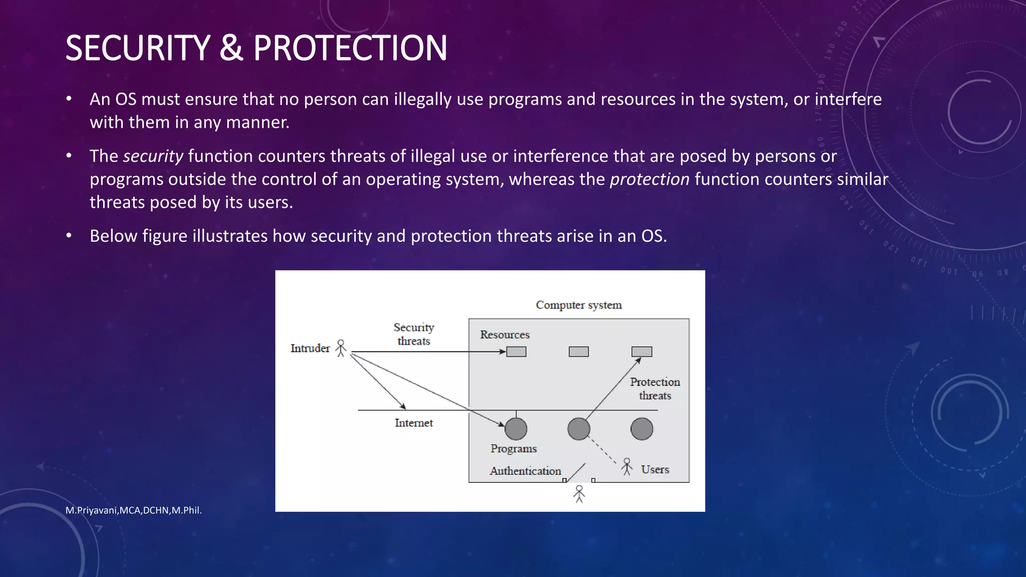 SECURITY & PROTECTION
• An OS must ensure that no person can illegally use programs and resources in the system, or interfere
with them in any manner.
• The security function counters threats of illegal use or interference that are posed by persons or
programs outside the control of an operating system, whereas the protection function counters similar
threats posed by its users.
• Below figure illustrates how security and protection threats arise in an OS.
M.Priyavani,MCA,DCHN,M.Phil.
 