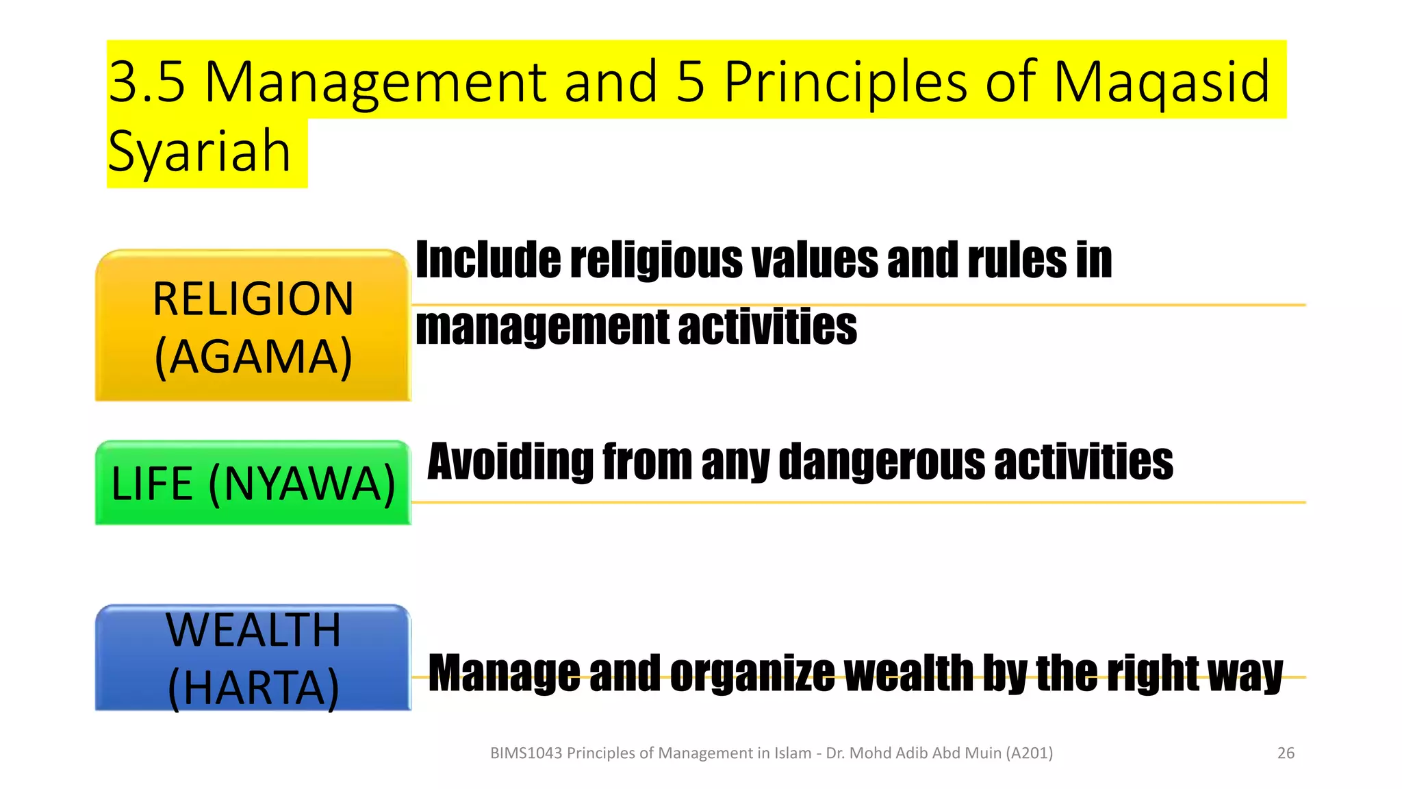 3.5 Management and 5 Principles of Maqasid
Syariah
Include religious values and rules in
management activities
RELIGION
(AGAMA)
Avoiding from any dangerous activities
LIFE (NYAWA)
Manage and organize wealth by the right way
WEALTH
(HARTA)
BIMS1043 Principles of Management in Islam - Dr. Mohd Adib Abd Muin (A201) 26
 