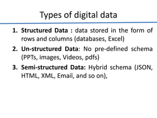 Types of digital data
1. Structured Data : data stored in the form of
rows and columns (databases, Excel)
2. Un-structured Data: No pre-defined schema
(PPTs, images, Videos, pdfs)
3. Semi-structured Data: Hybrid schema (JSON,
HTML, XML, Email, and so on),
 