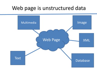 Digital data | PPTX