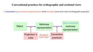 Conventional practices for orthographic and sectional views
 Convention is a commonly accepted practices which disregard some strict rules of orthographic projection.
 