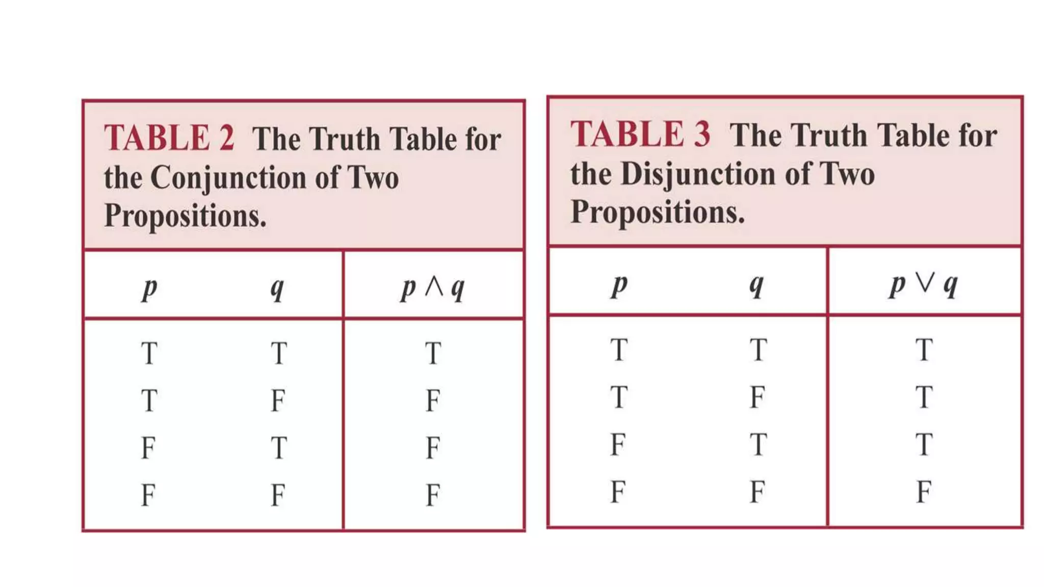 Discrete Math Chapter 1 :The Foundations: Logic and Proofs | PPTX