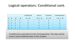 Discrete Math Chapter 1 :The Foundations: Logic and Proofs | PPTX
