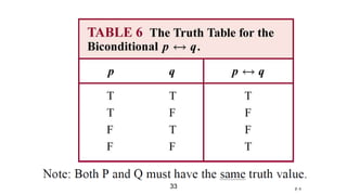 Logical Discrete Math Discrete Math Chapter 1 :The Foundations: Logic and Proofs | PPTX