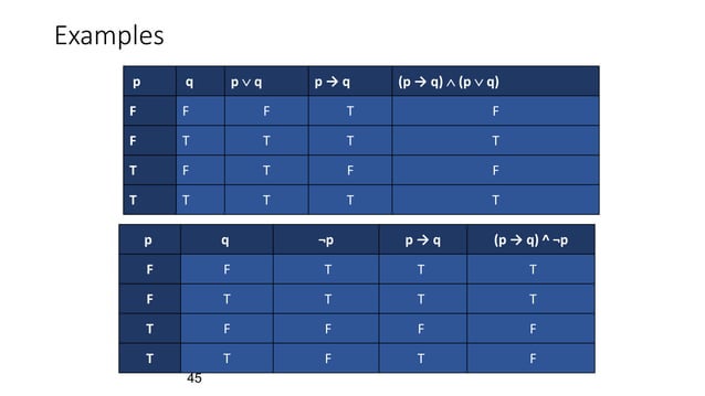 Discrete Math Chapter 1 :The Foundations: Logic and Proofs | PPTX