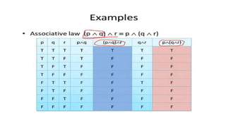 Discrete Math Chapter 1 :The Foundations: Logic and Proofs | PPTX