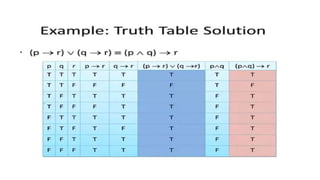 Discrete Math Chapter 1 :The Foundations: Logic and Proofs | PPTX