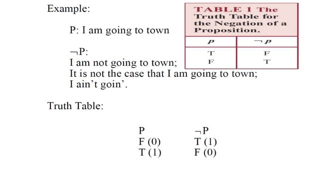 Discrete Math Chapter 1 :The Foundations: Logic and Proofs | PPTX